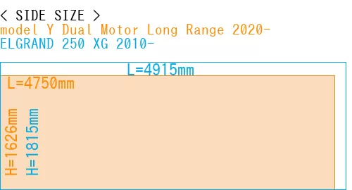 #model Y Dual Motor Long Range 2020- + ELGRAND 250 XG 2010-